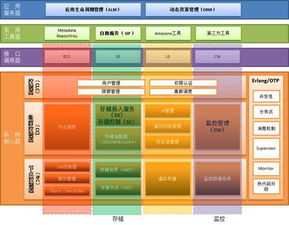 品高軟件 專注基礎軟件服務，賦能企業數字化轉型