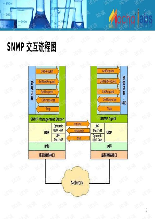 Mochabsm產品 集成網管軟件文檔資源，優化基礎軟件服務體驗